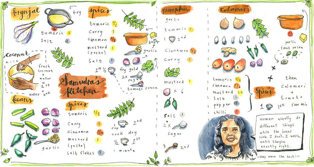 Sumatra's Kitchen Sri Lanka recipes unrouxly illustration